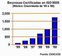 ISO 9000