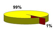 ISO 9000