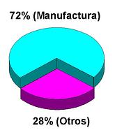 ISO 9000