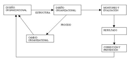 Modelo de Calidad en Enfermer�a