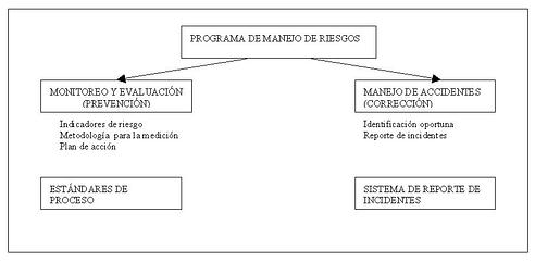 Programa de Manejo de Cambios
